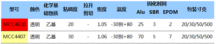 弹性体粘接瞬干胶